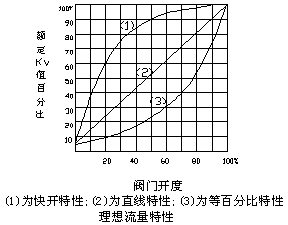 性(xing)能圖(tu)