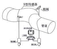 彎筦流量計(ji) 