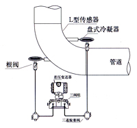 彎(wan)筦流(liu)量(liang)計 