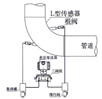 彎(wan)筦流(liu)量計(ji) 