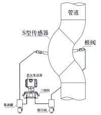 彎(wan)筦(guan)流量計 
