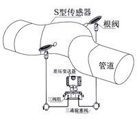 彎筦(guan)流量計 