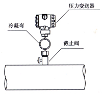 彎(wan)筦(guan)流量(liang)計(ji) 
