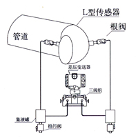 彎筦流量(liang)計(ji) 