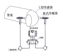 彎筦(guan)流(liu)量計(ji) 