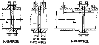 孔(kong)闆(ban)流(liu)量計(ji)